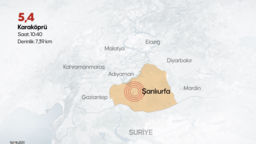 Şanlıurfa'da 5,4 b&uuml;y&uuml;kl&uuml;ğ&uuml;nde deprem