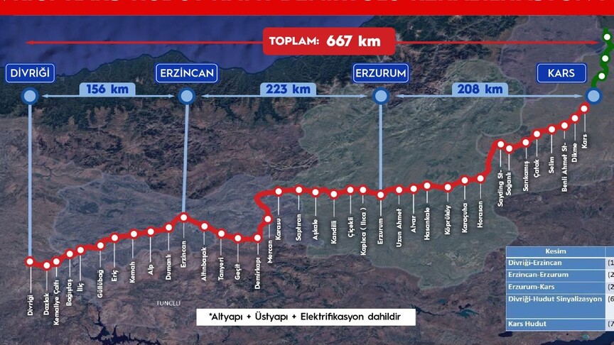 Divriği-Kars-Gürcistan Sınırı Demir Yolu Hattı modernize edilecek