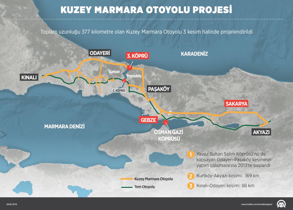Kuzey Marmara Otoyolu Projesi bağlantı yolu ihalesi yapıldı