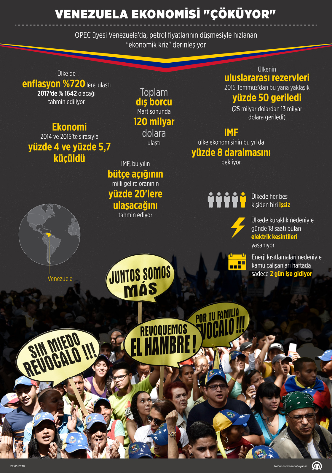 Venezuela ekonomisi 'çöküyor'