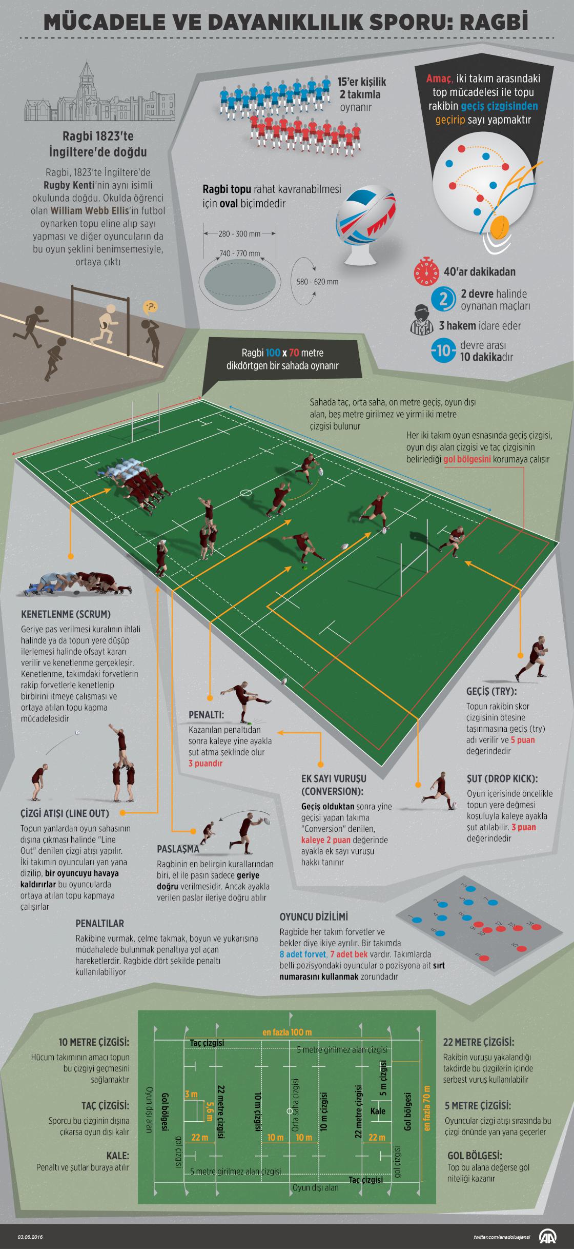 Mücadele ve dayanıklılık sporu: Ragbi