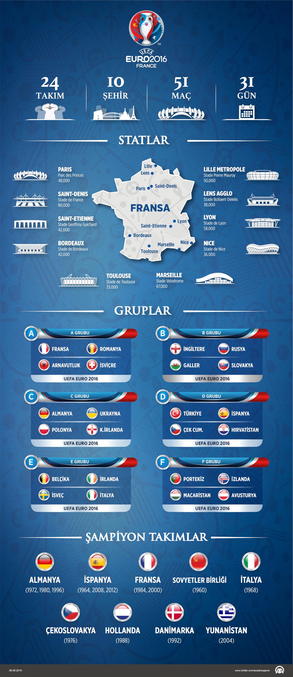 Avrupa'nın "şampiyonu" Almanya ve İspanya