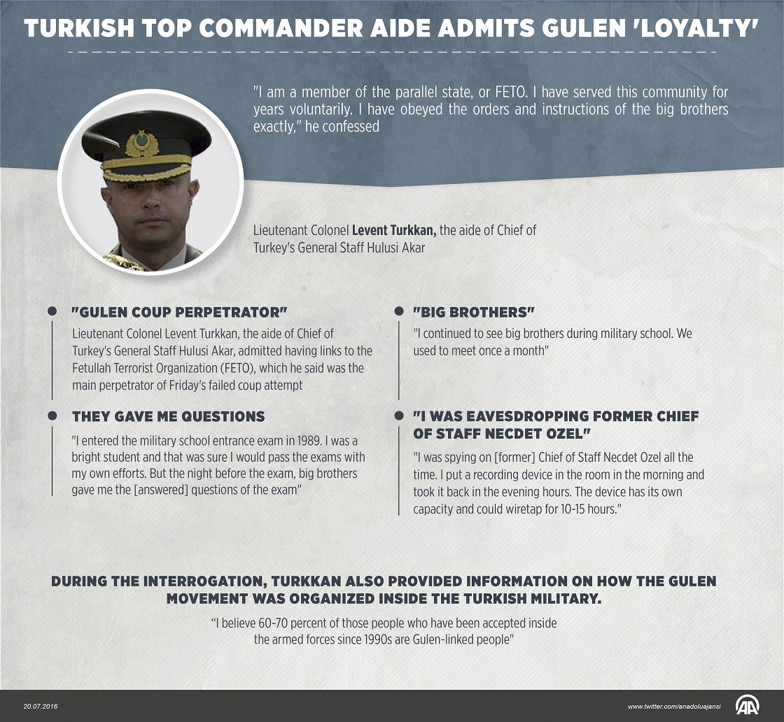 Turkish top commander aide admits Gulen 'loyalty'