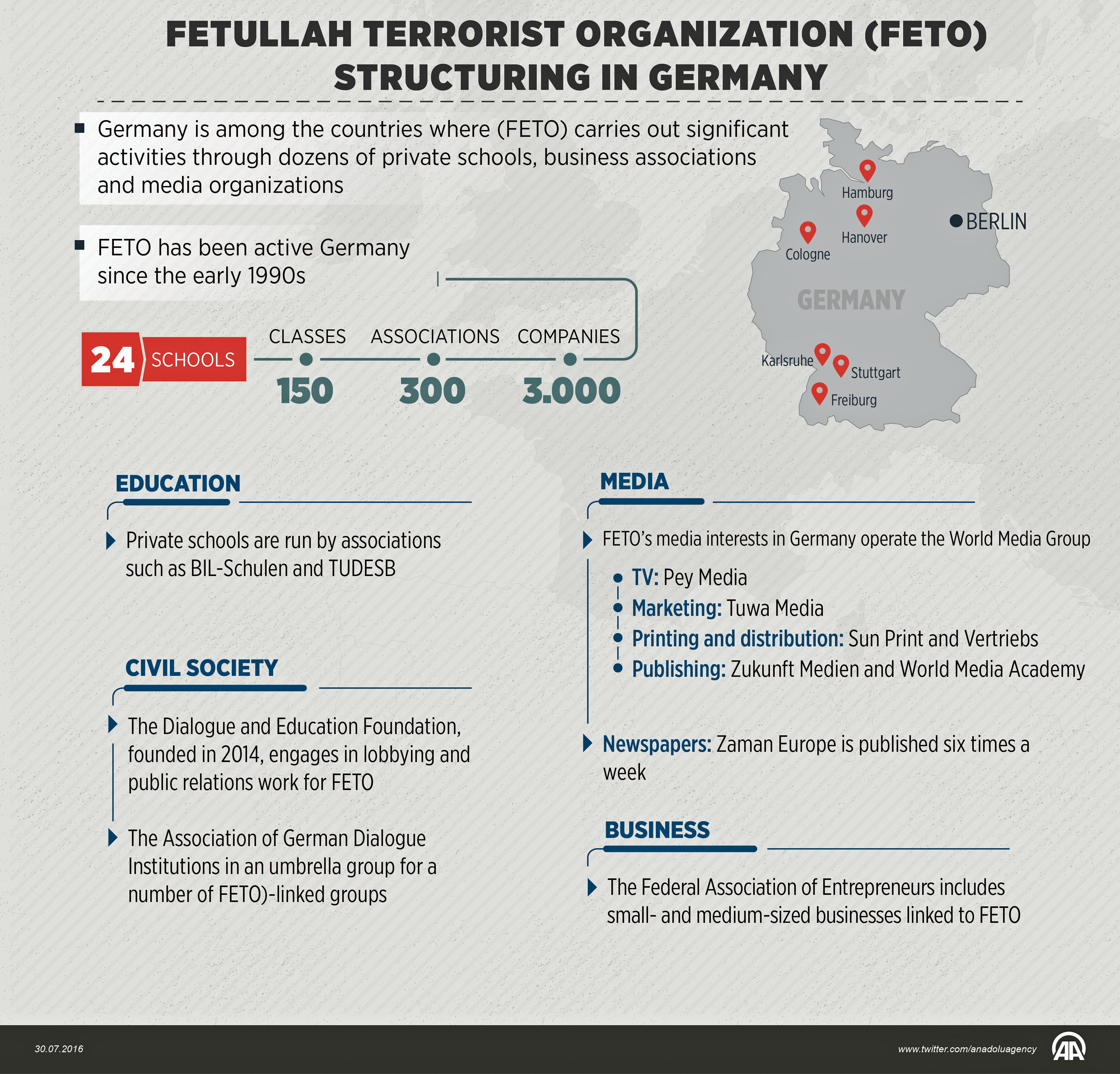FETO's structuring in Germany