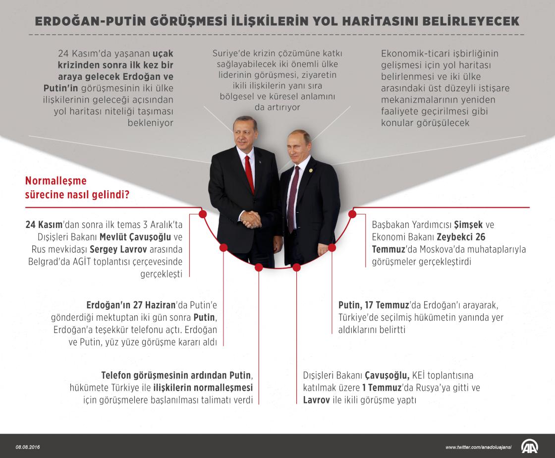 Erdoğan-Putin görüşmesi ilişkilerin yol haritasını belirleyecek