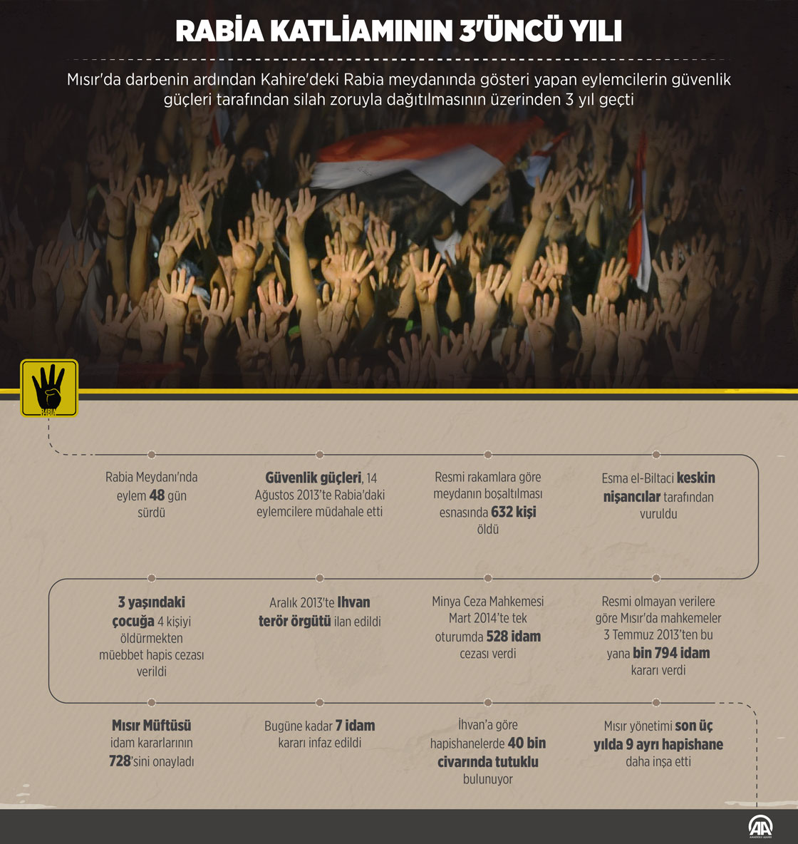 Rabia katliamının 3. yılı