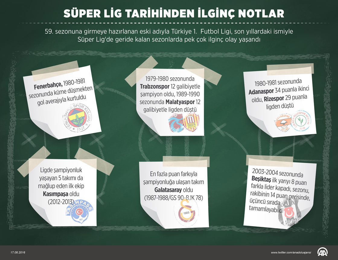 Süper Lig tarihinden ilginç notlar