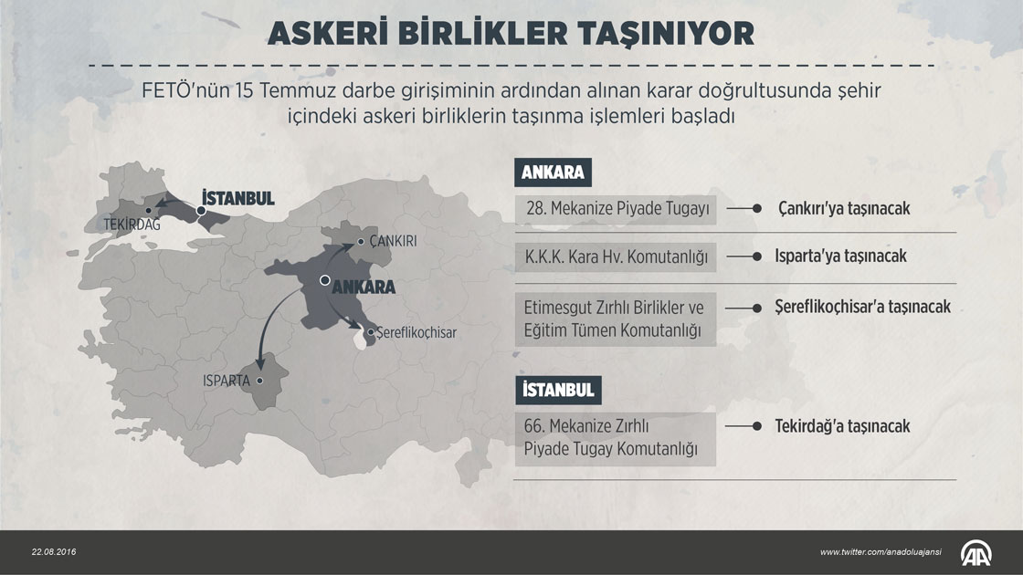 Askeri birlikler taşınıyor