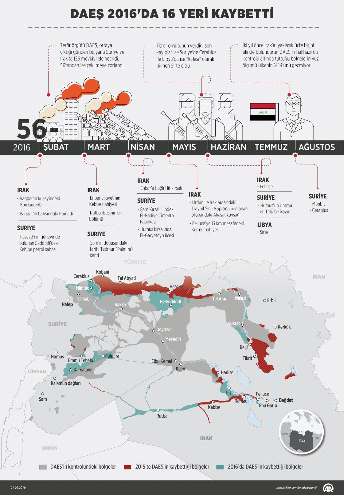 DAEŞ 2016'da 16 yeri kaybetti