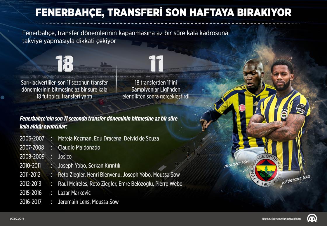 Fenerbahçe, transferi son haftaya bırakıyor