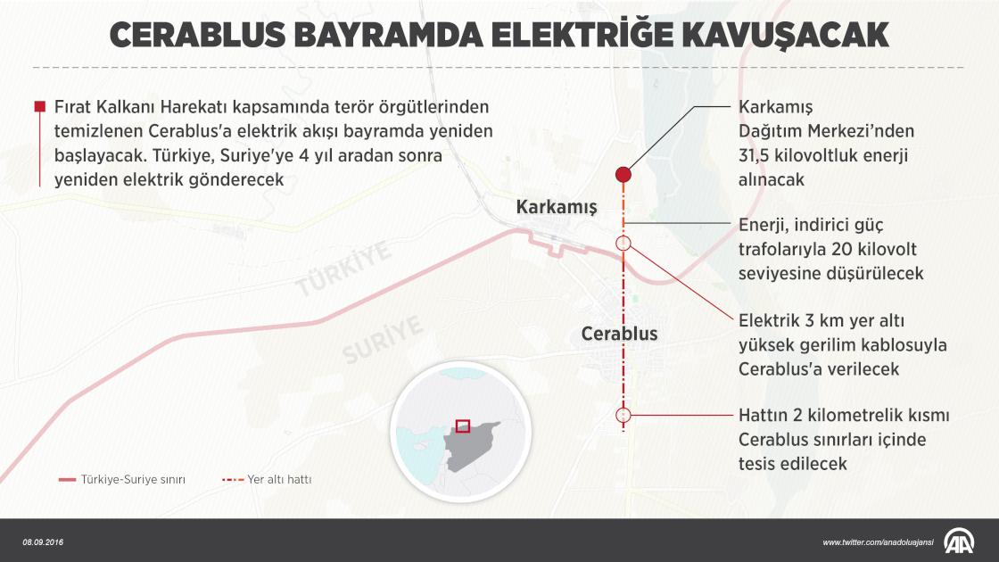 Cerablus bayramda elektriğe kavuşacak