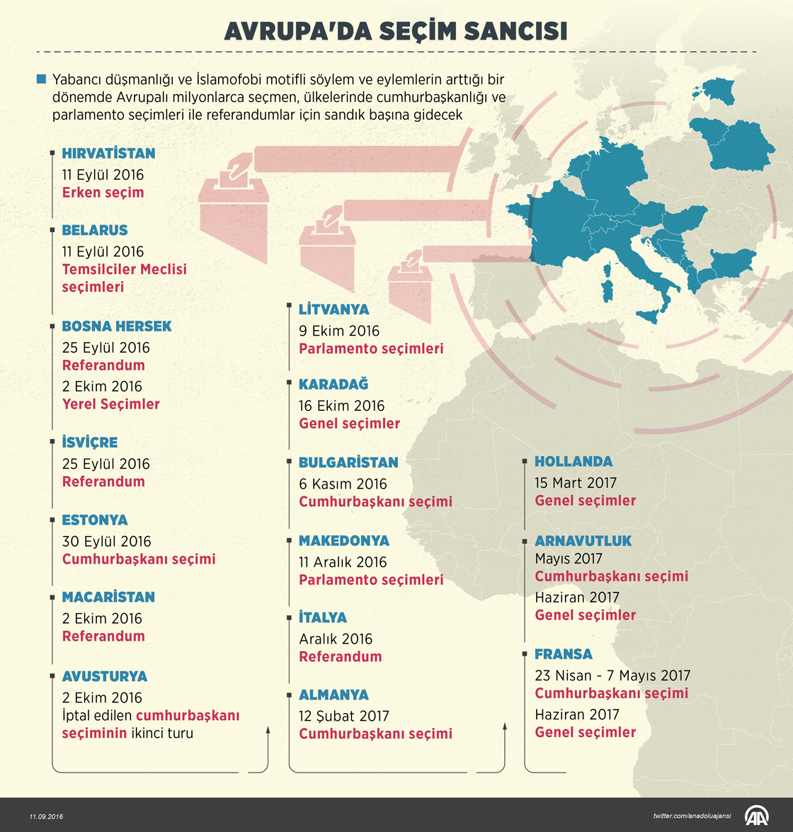 Avrupa'da seçim sancısı