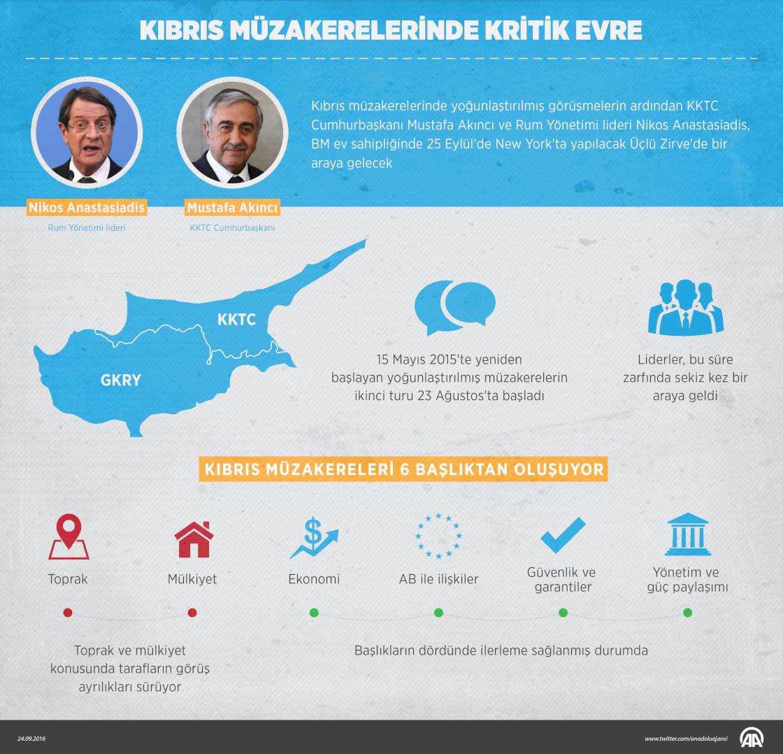 Kıbrıs müzakerelerinde kritik evre
