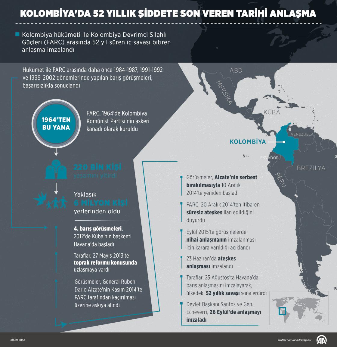 Kolombiya'da 52 yıllık şiddete son veren tarihi anlaşma