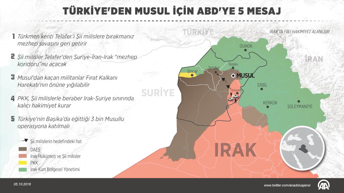 Türkiye'den Musul için ABD’ye 5 mesaj