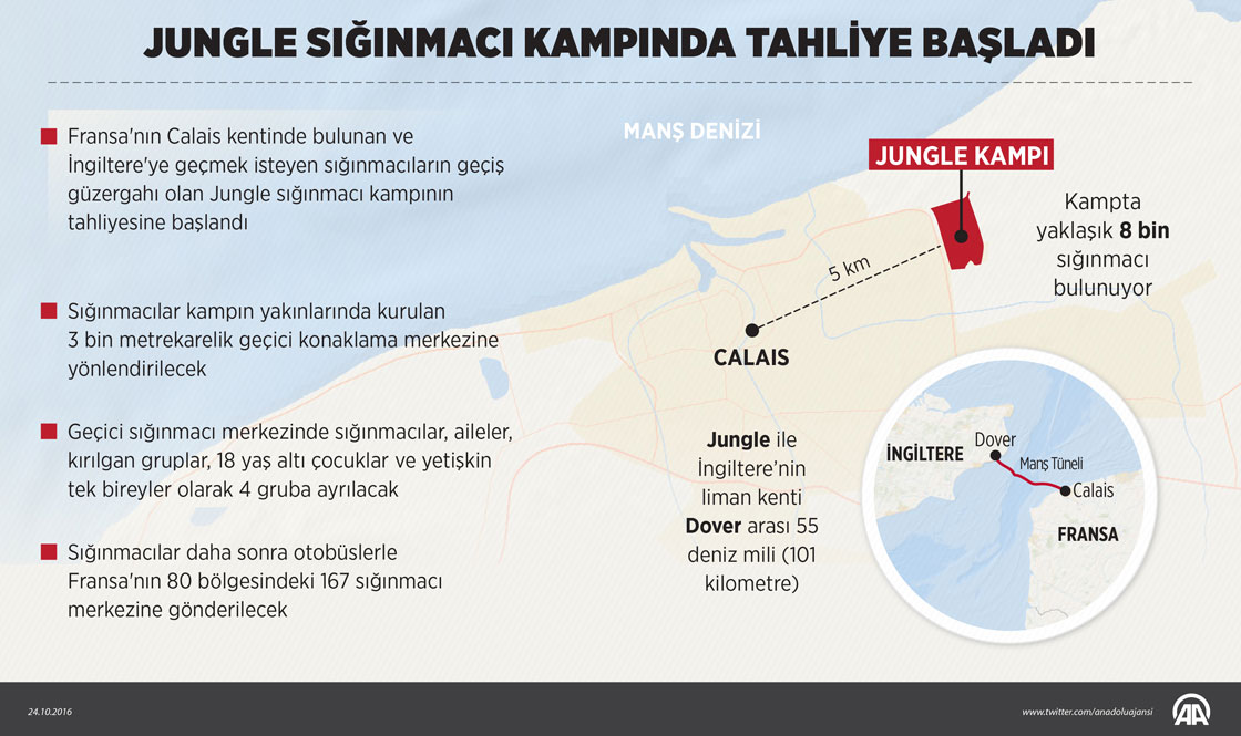 Jungle sığınmacı kampında tahliye başladı