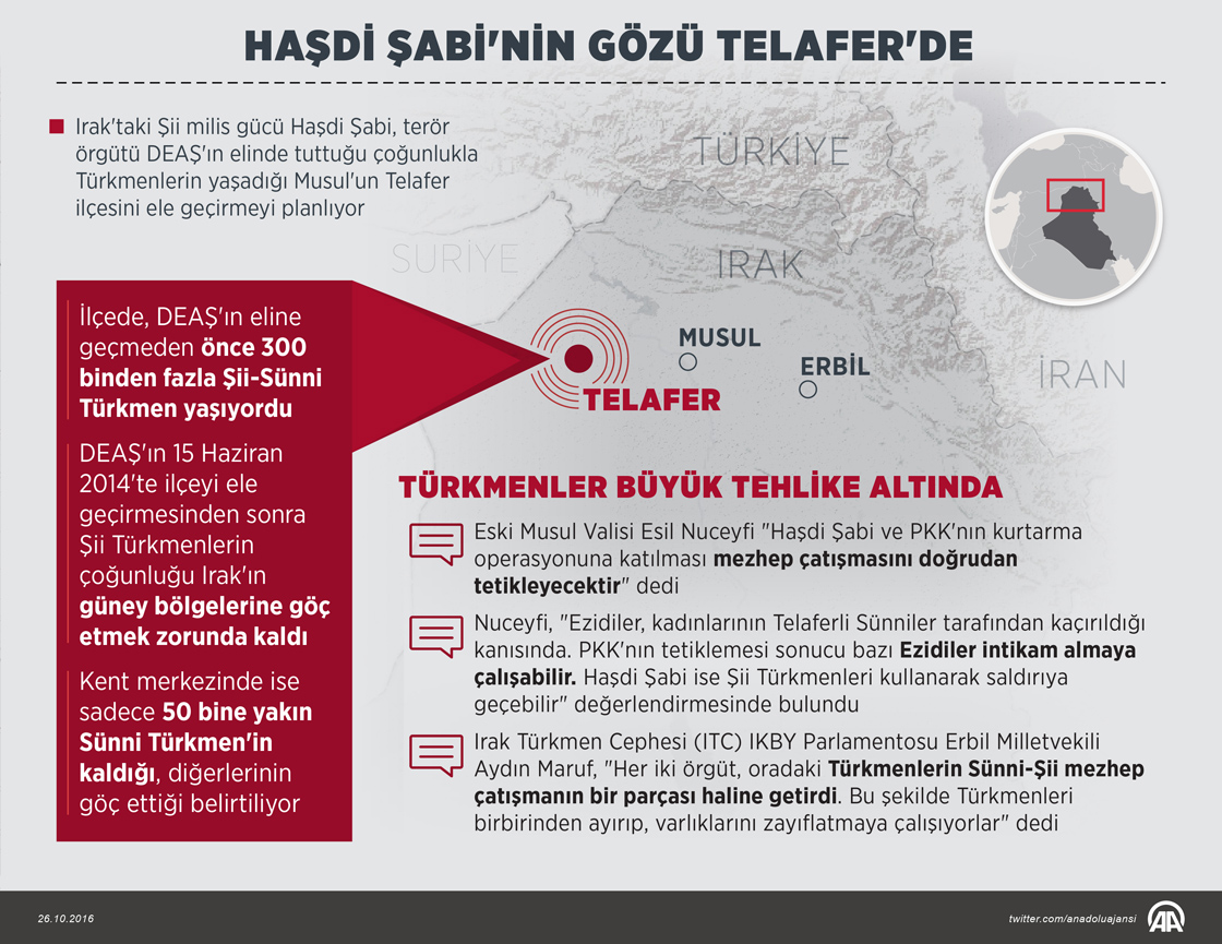 Haşdi Şabi'nin gözü Telafer'de