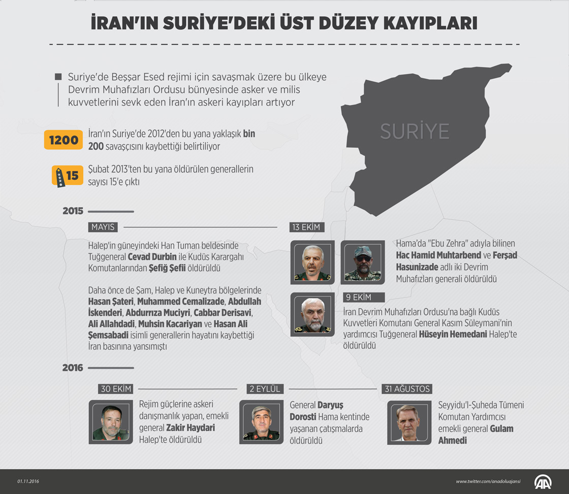 İran'ın Suriye'deki üst düzey kayıpları