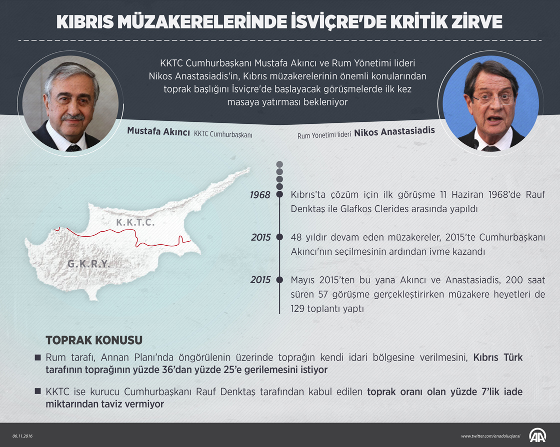 Kıbrıs müzakerelerinde İsviçre'de kritik zirve