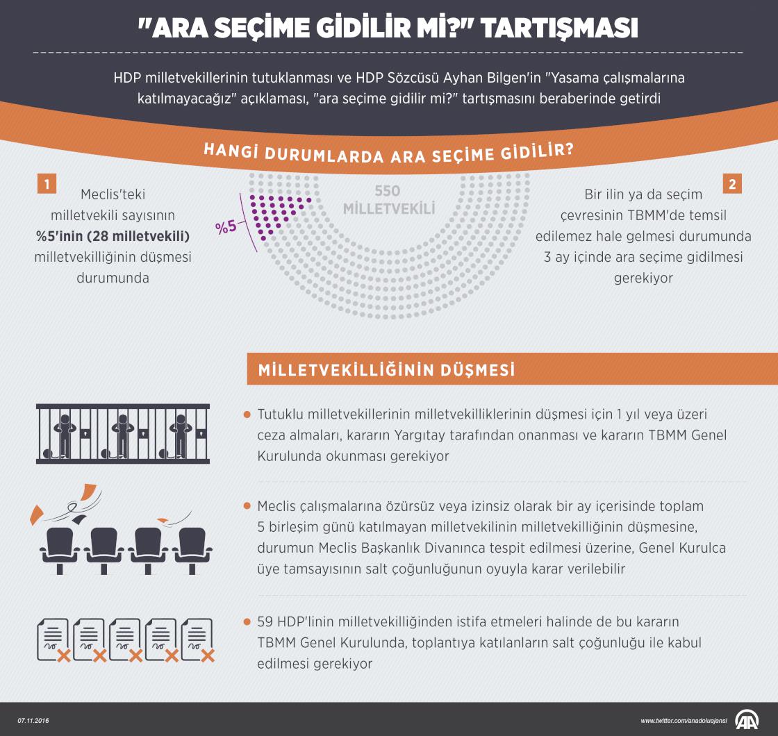 "Ara seçime gidilir mi?" tartışması