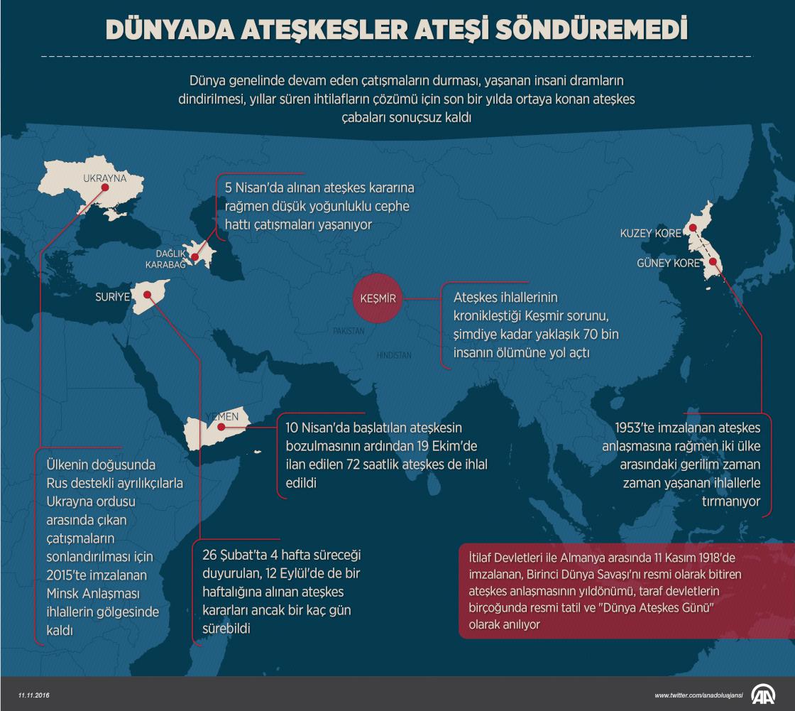 Dünyada ateşkesler ateşi söndüremedi