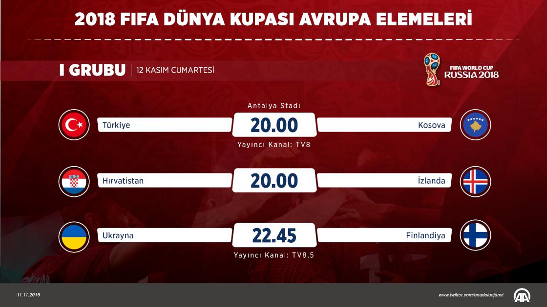 2018 FIFA Dünya Kupası Avrupa Elemeleri