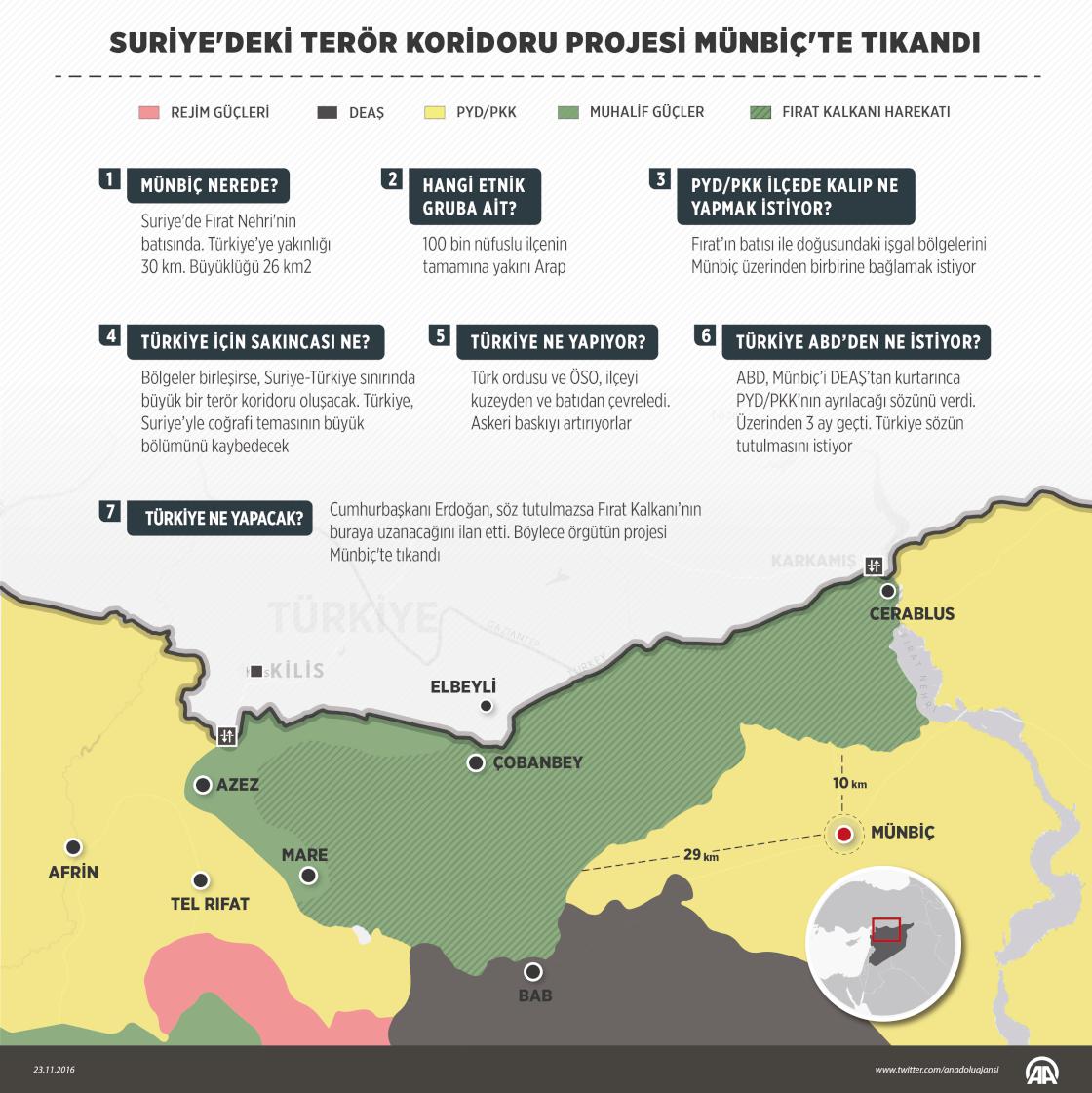Suriye'deki terör koridoru projesi Münbiç'te tıkandı
