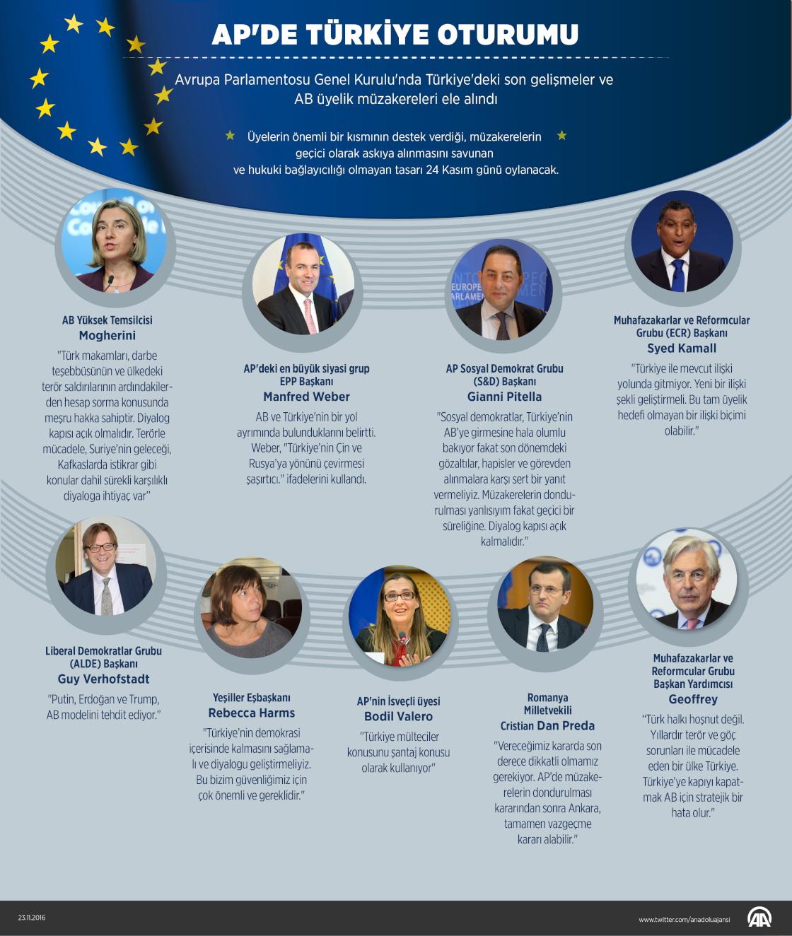 AP'de Türkiye oturumu