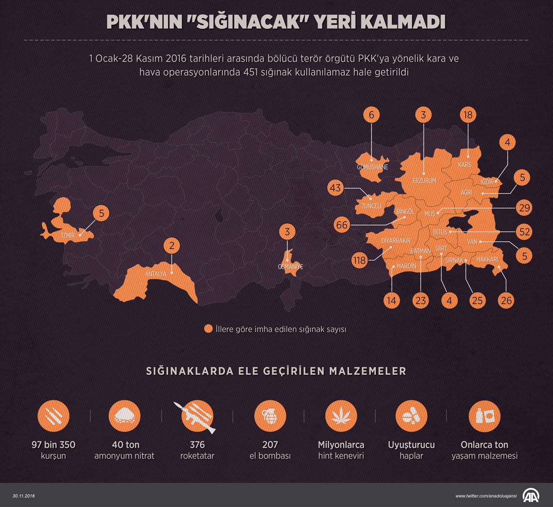 PKK'nın 'sığınacak yeri' kalmadı