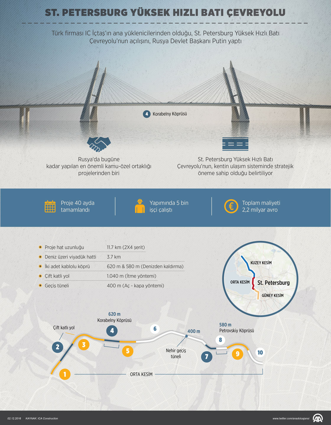 Türk firmasının dev projesini Putin açtı