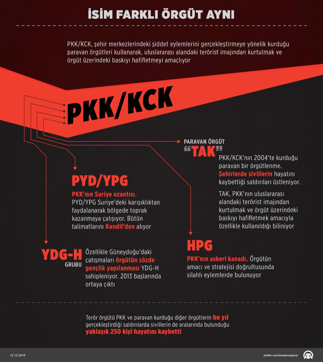 İsim farklı örgüt aynı