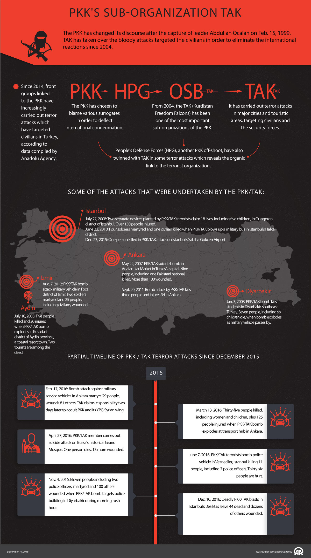 PKK's sub-organization TAK