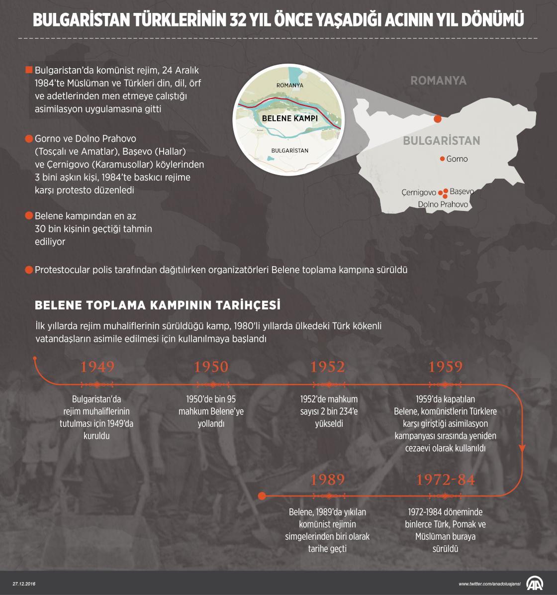Bulgaristan Türklerinin 32 yıl önce yaşadığı acının yıl dönümü