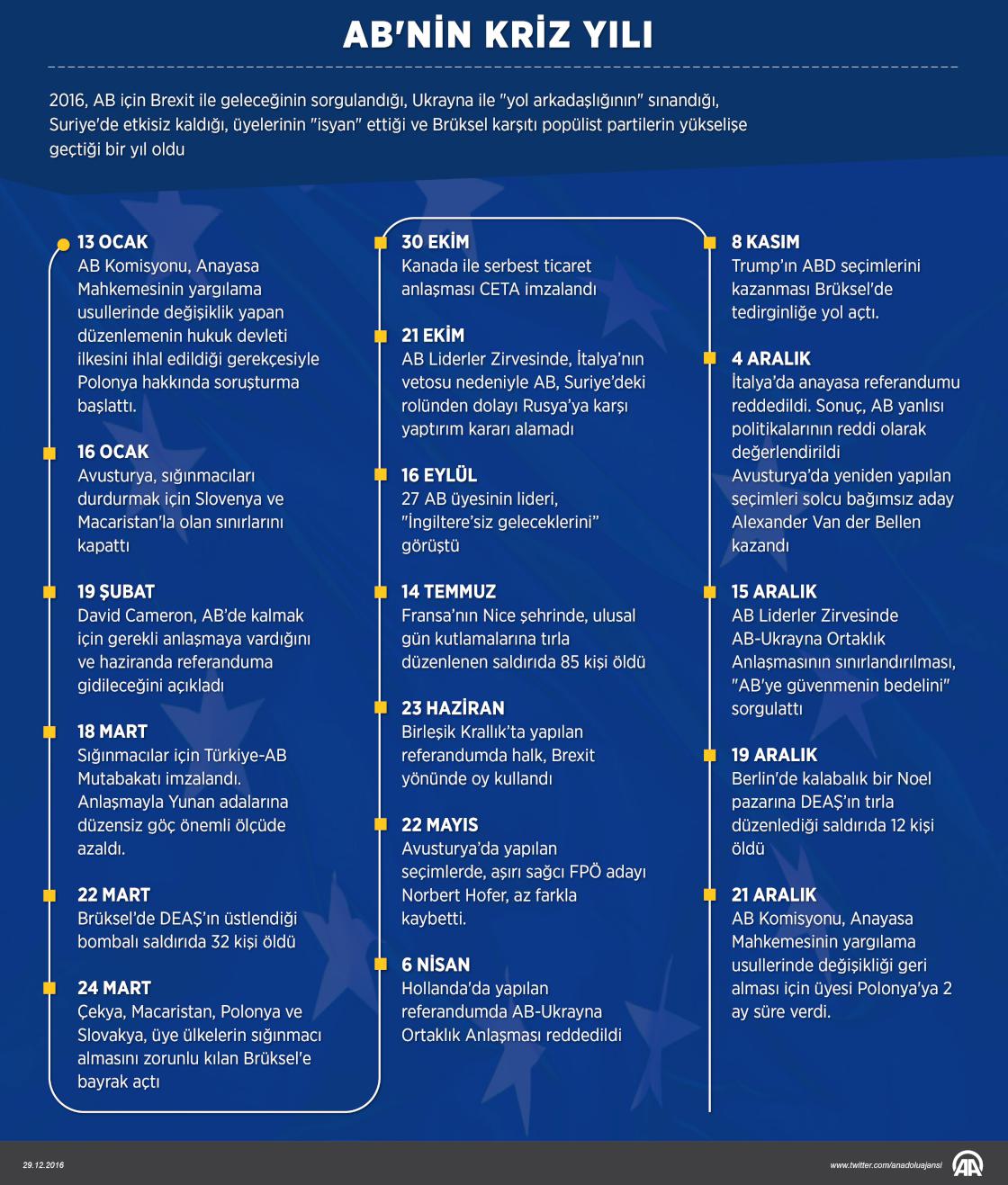 AB'nin kriz yılı 2016