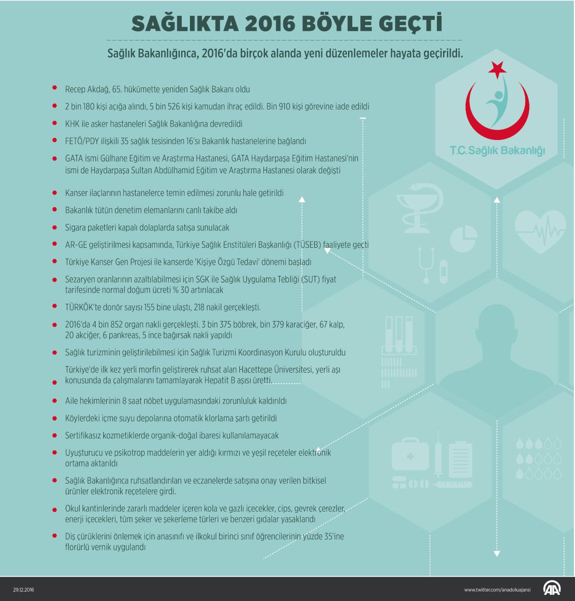 Sağlıkta 2016 böyle geçti