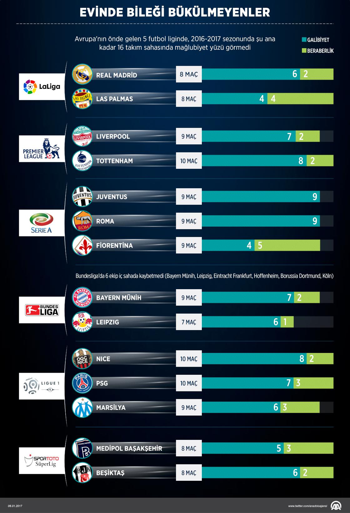 Evinde bileği bükülmeyenler