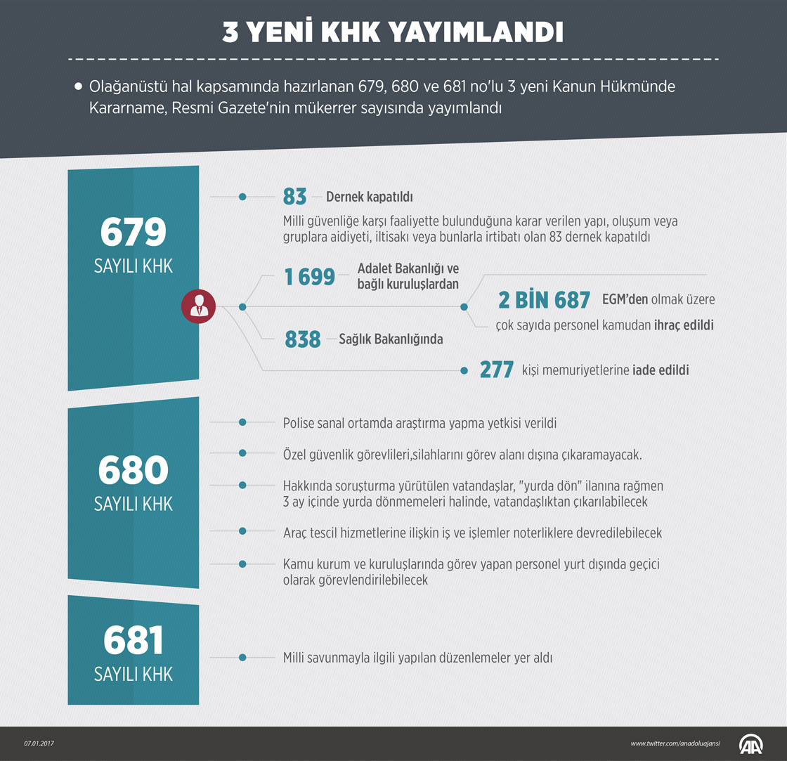 3 yeni KHK yayımlandı