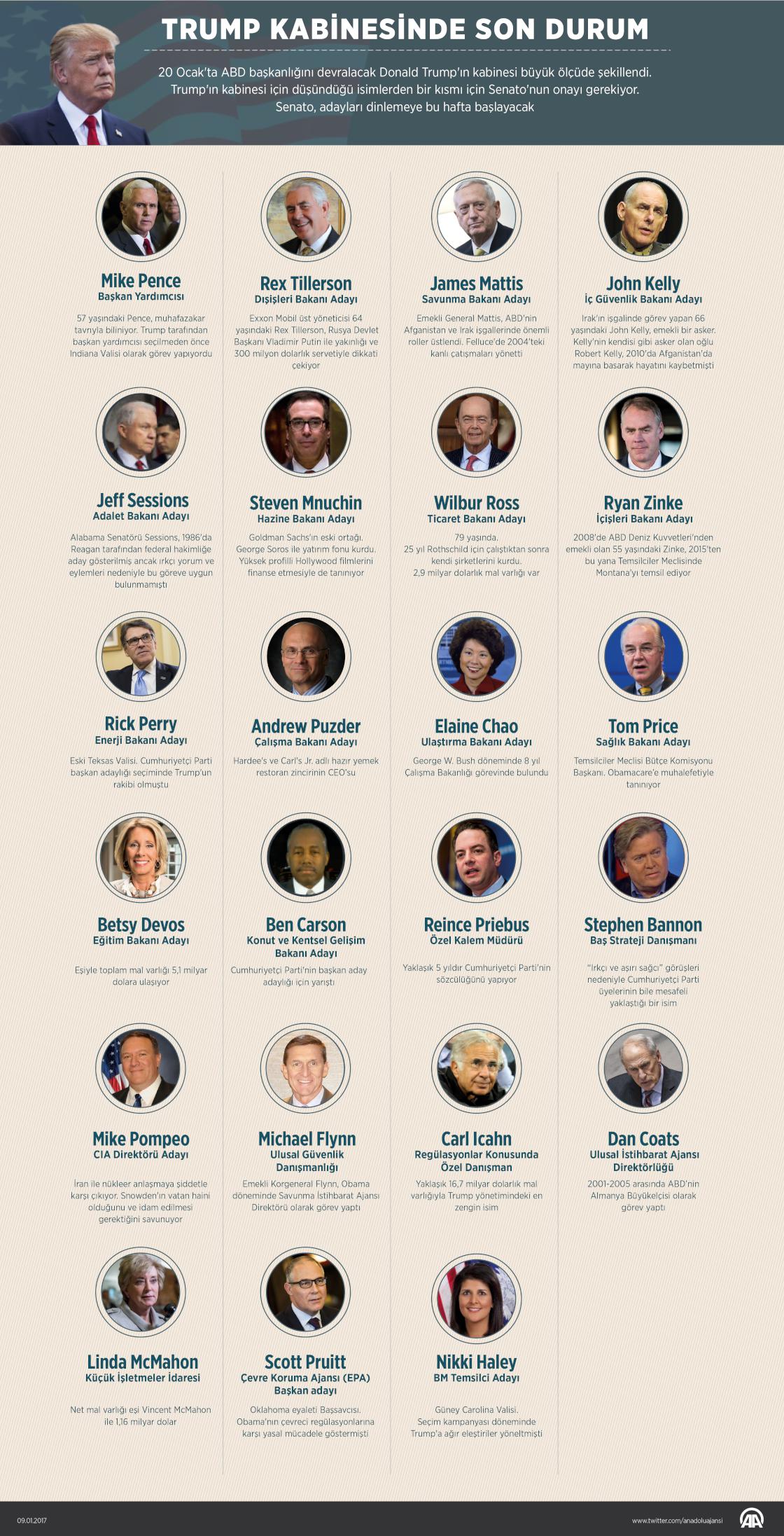Trump'ın kabinesinde son durum