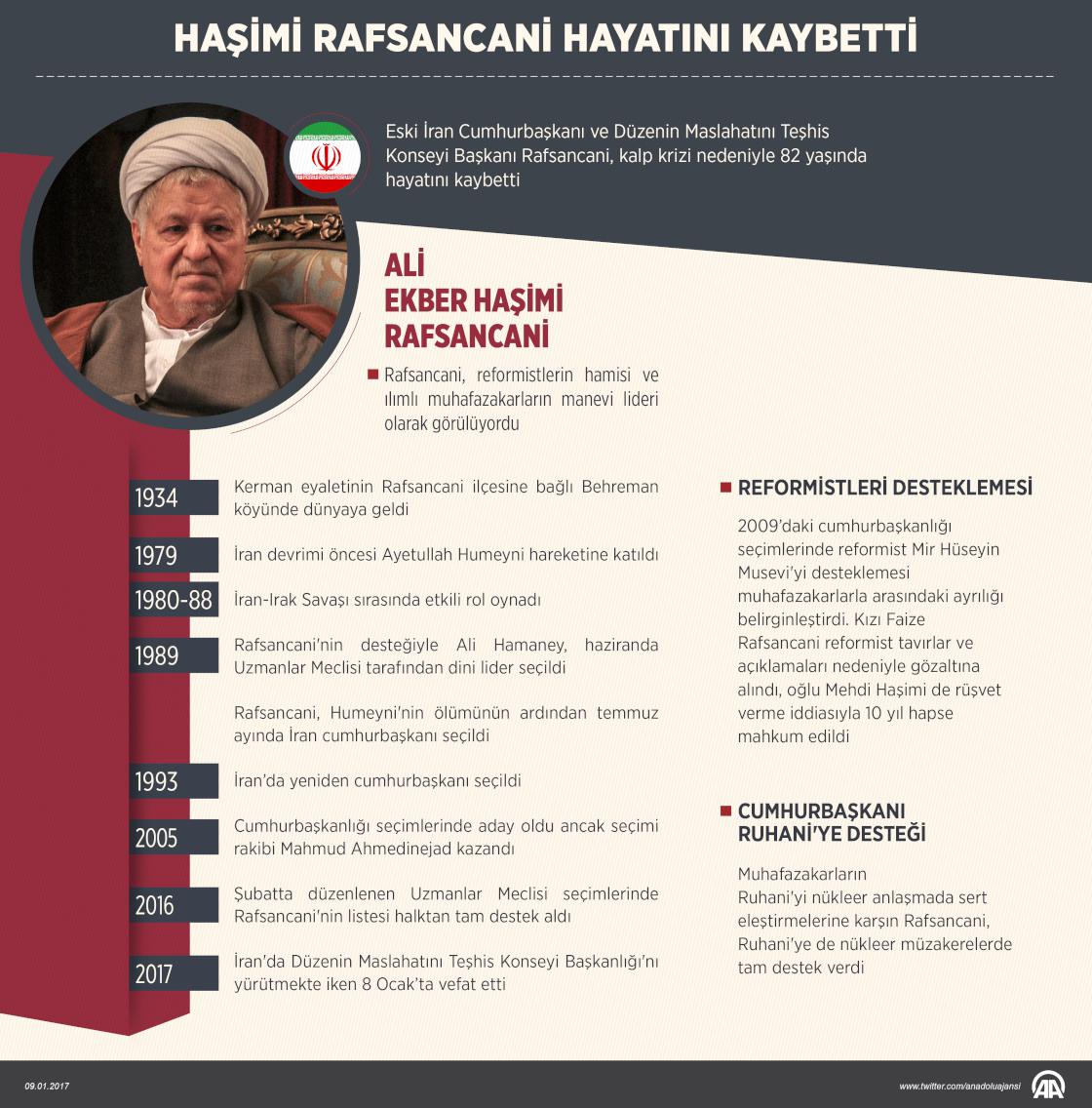 Eski İran Cumhurbaşkanı Haşimi Rafsancani hayatını kaybetti