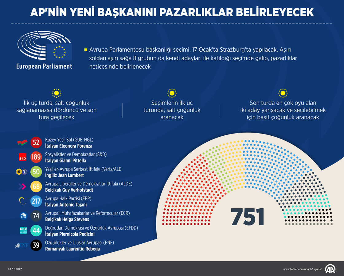 AP'nin yeni başkanını pazarlıklar belirleyecek