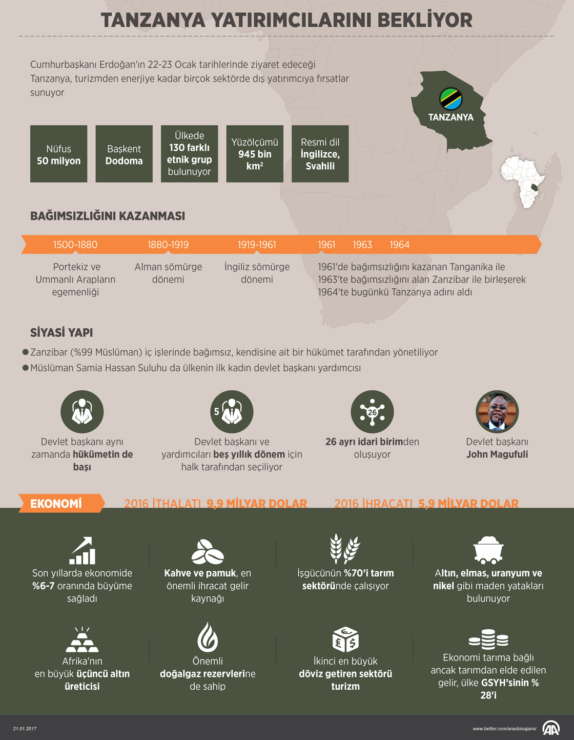 Tanzanya yatırımcılarını bekliyor