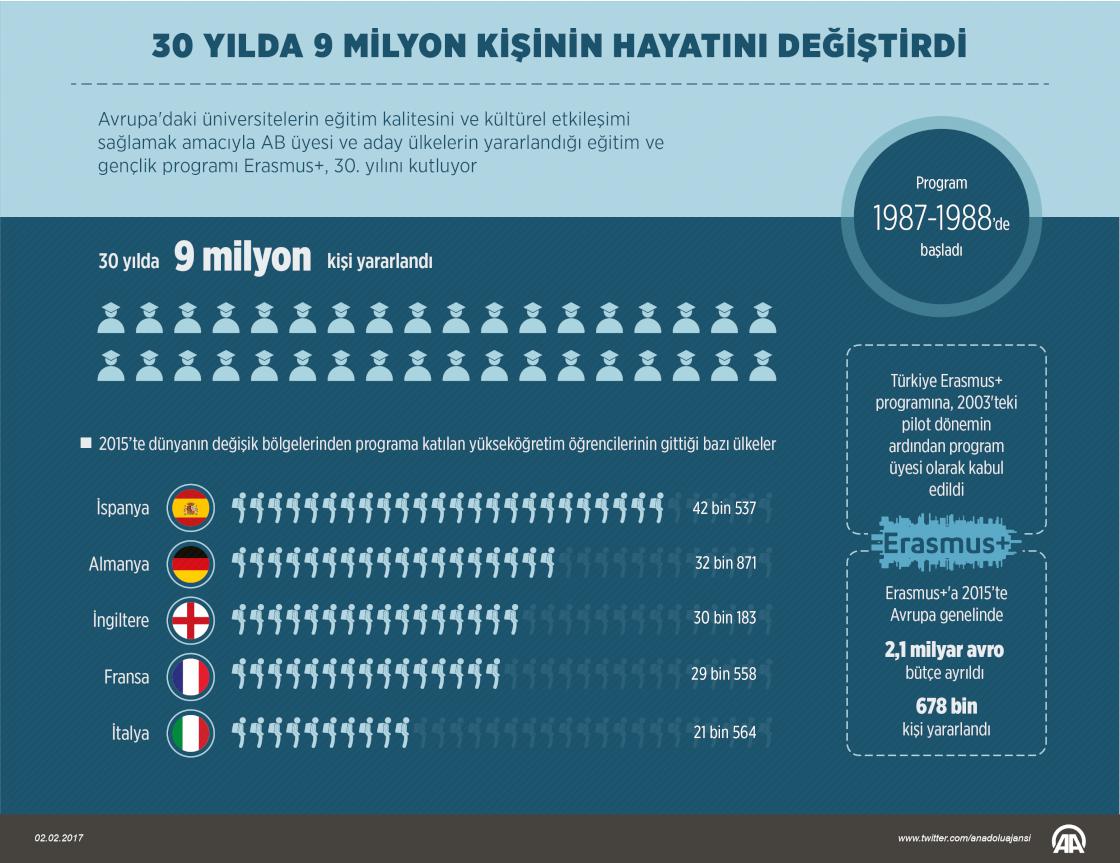 30 yılda 9 milyon kişinin hayatını değiştirdi