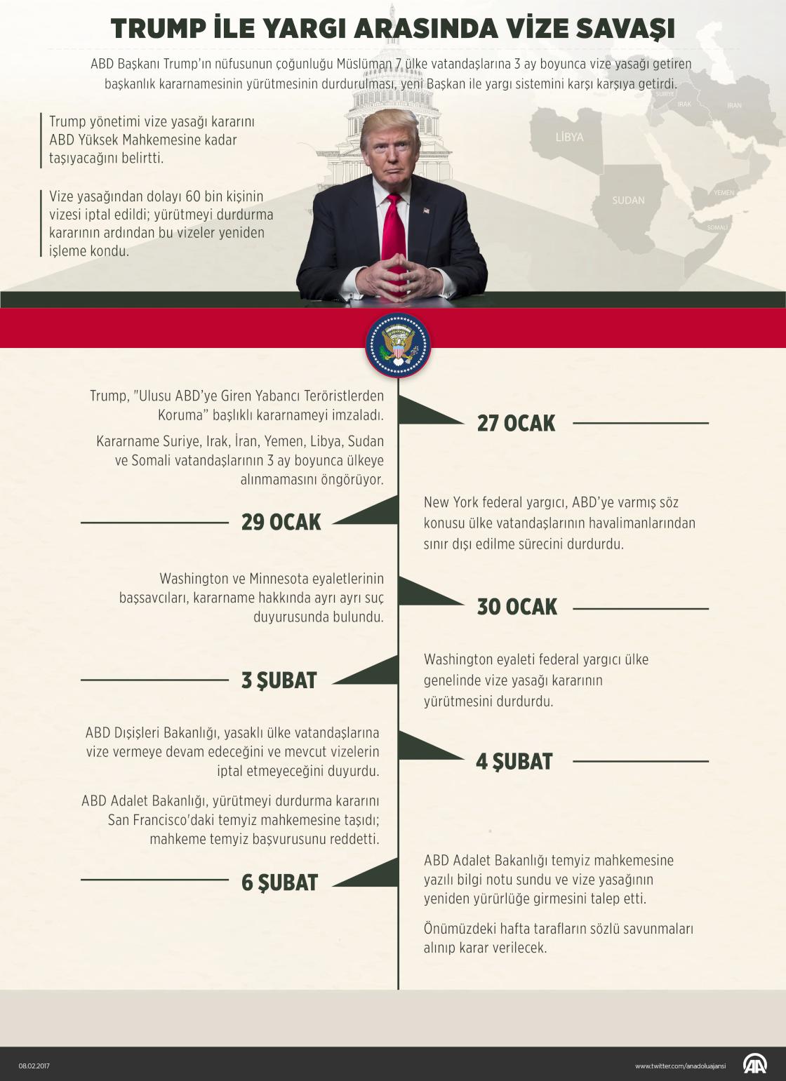 Trump ile yargı arasında vize savaşı