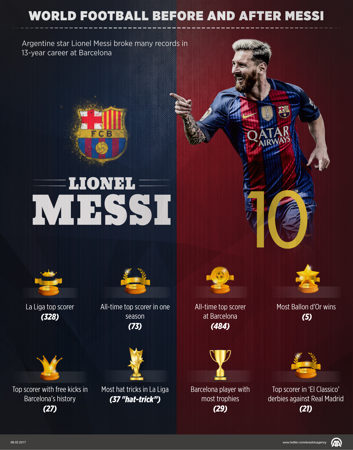 World football before and after Messi