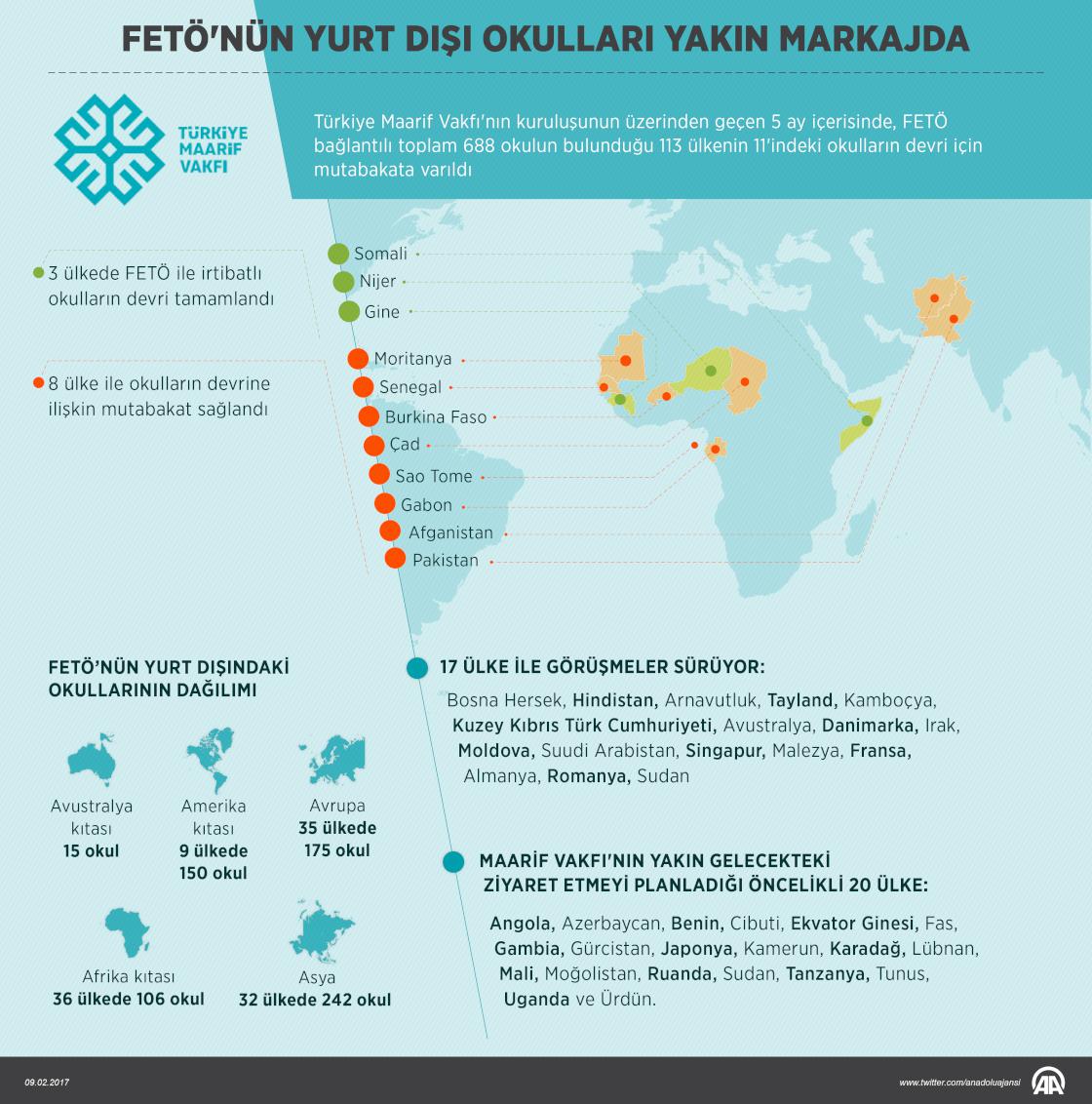 FETÖ'nün yurt dışı okulları yakın markajda