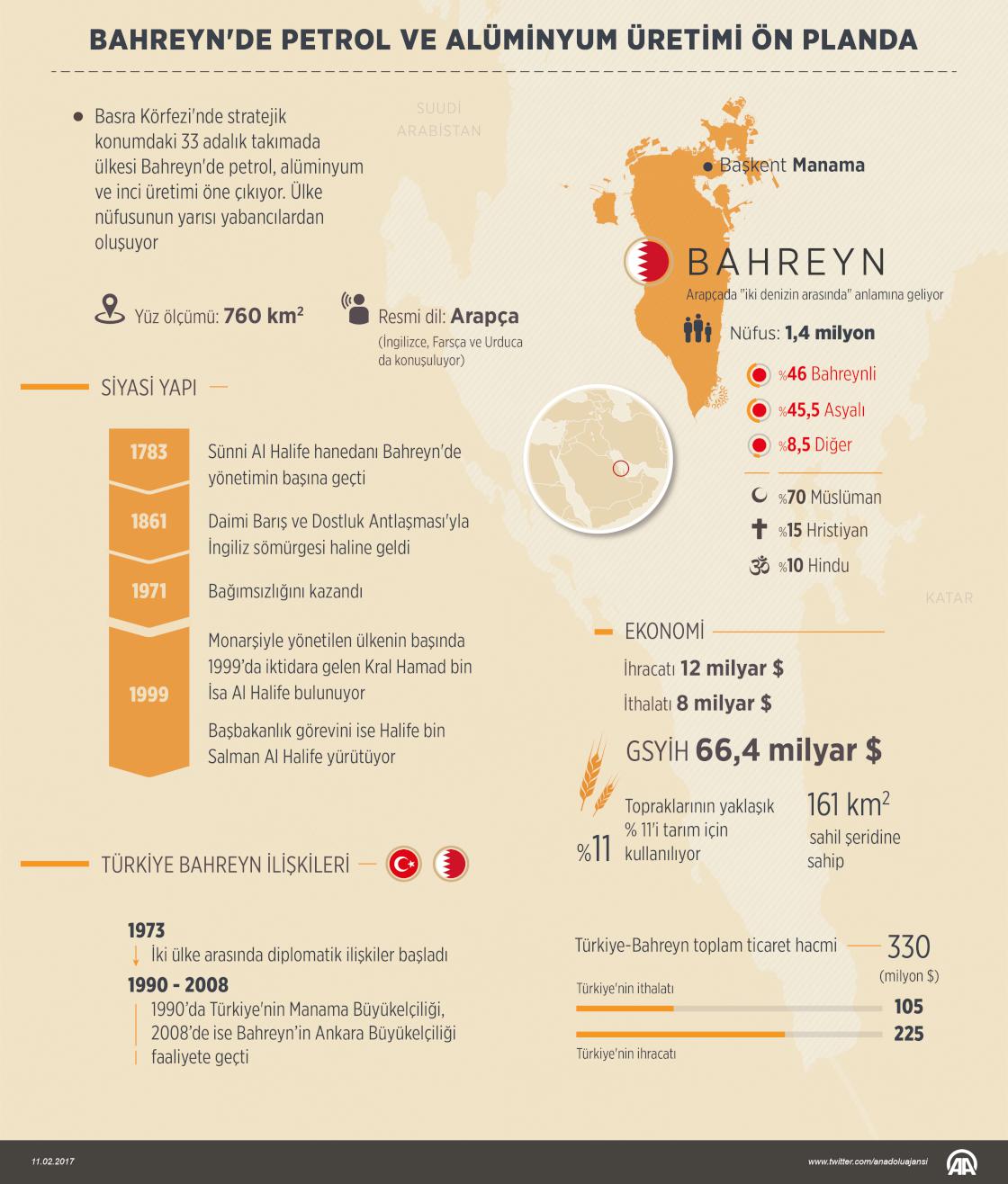 Bahreyn'de petrol ve alüminyum üretimi ön planda