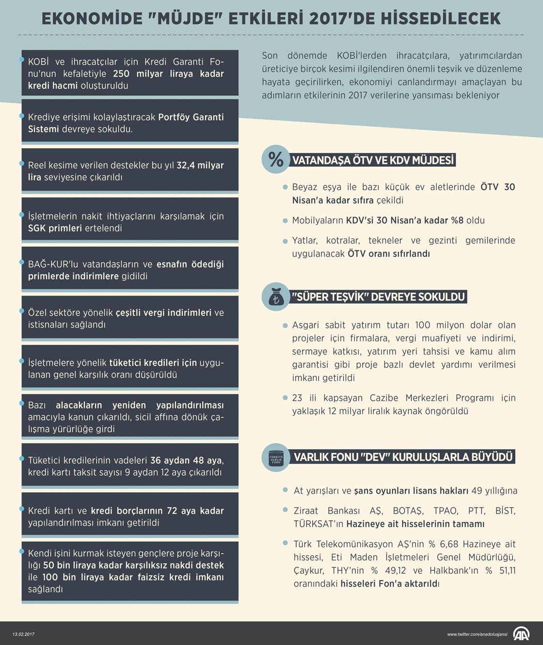 Ekonomide 'müjde' etkileri bu yıl hissedilecek