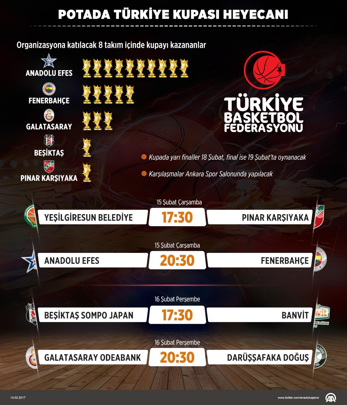 Potada Türkiye Kupası heyecanı