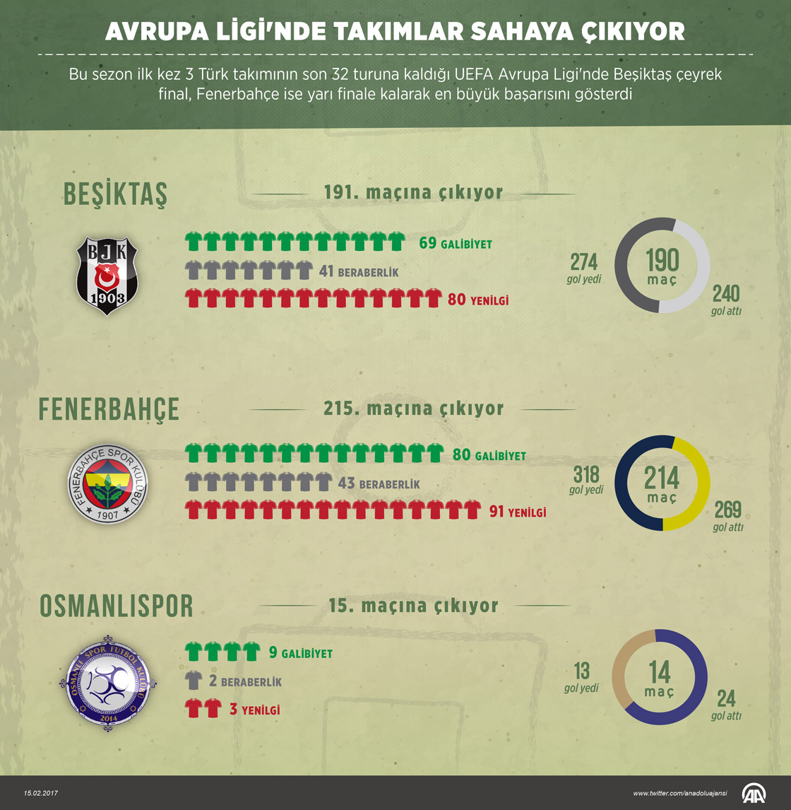 Avrupa Ligi'nde takımlar sahaya çıkıyor