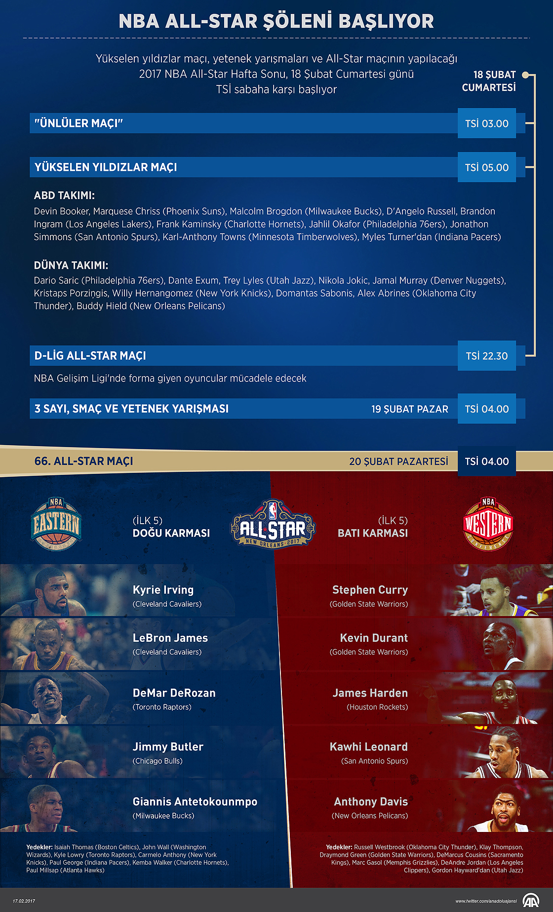 NBA All-Star şöleni başlıyor